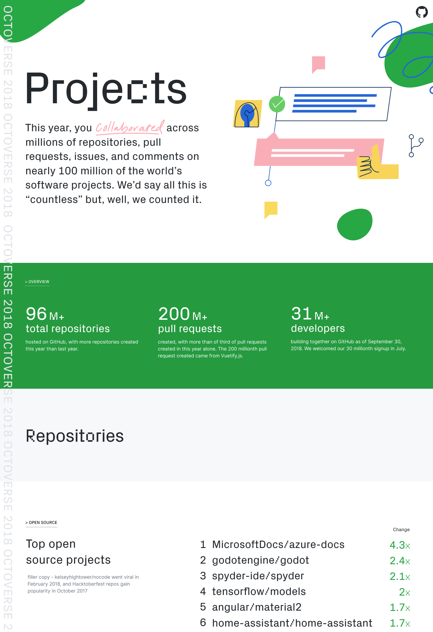 Home | Catherine Bui